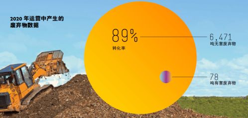 綠色減碳，循環再生 HPE以環保技術開創可持續發展未來